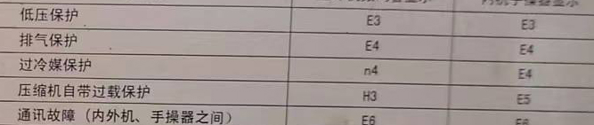 高邮空调电话在哪里找